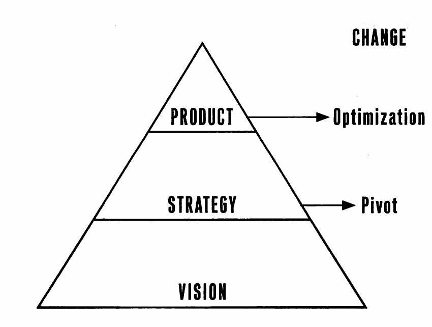the_lean_startup_pyramid.png