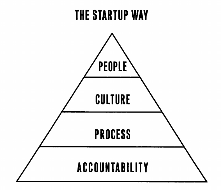 the_lean_startup_the_startup_way.png